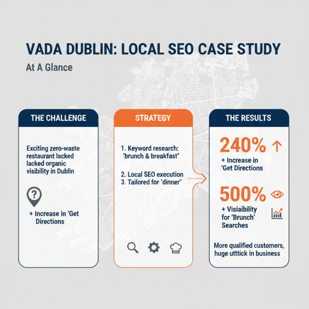 Why Local SEO Beats Social Media for Restaurants