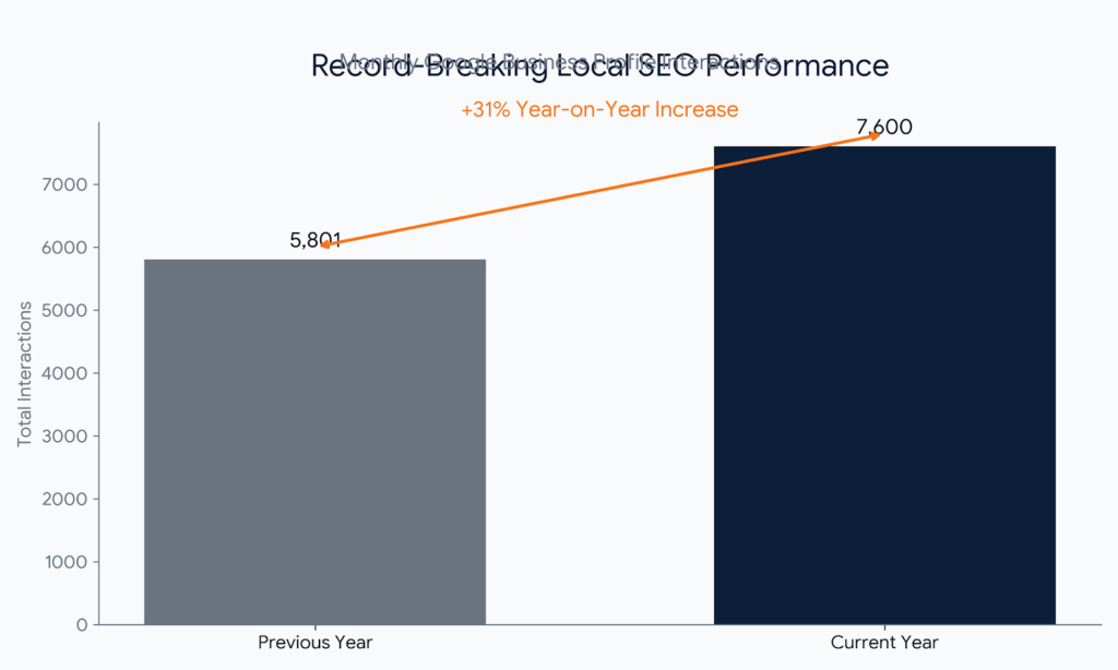 Why Local SEO Beats Social Media for Restaurants